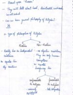 mitra-ias-philosophy-of-religion-handwritten-class-notes-a