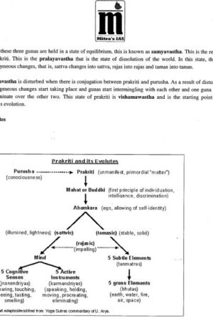 mitra-ias-philosophy-paper-1-printed-plus-class-notes-a