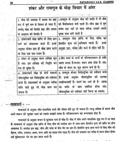 patanjali-ias-philosophy-of-religion-printed-notes-in-hindi-c