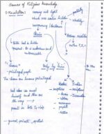 mitra-philosophy-philosophy-of-religion-printed-cn-english-ias-mains-d