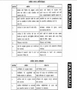 patanjali-ias-socio-political-philosophy-printed-notes-in-hindi-b