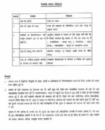 patanjali-philosophy-सामाजिक-राजनेतीक-दर्शन-hindi-printed-notes-ias-mains-d