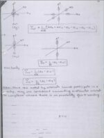 Inoganic-chemistry-abhijit-agarwal- coordination-chemistry-handwritten-notes-ias-mains-d