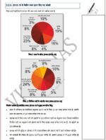 vision-ias-economy-notes-in-hindi-a