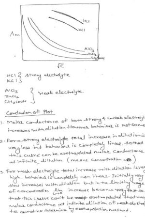 dias-chemistry-r-k-singh- electrochemistry -handwritten-notes-ias-mains-a