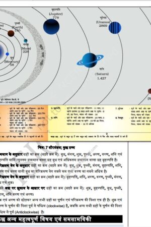 geography-notes-vision-ias-hindi1