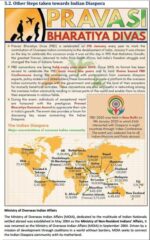 vision-ias-polity-printed-notes-in-english-a