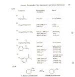 chemistry-abhijit-agarwal- spectroscopy-schaum-series -handwritten-notes-ias-mains-b