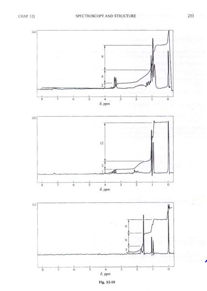 chemistry-abhijit-agarwal- spectroscopy-schaum-series -handwritten-notes-ias-mains-c