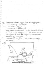 dias-chemistry-r-k-singh- Dynamic-&-tructural-handwritten-notes-ias-mains-c