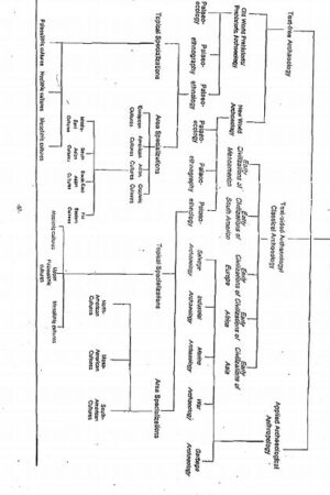 muniratnam-anthropology- optional- complete-printed-notes-ias-mains-a