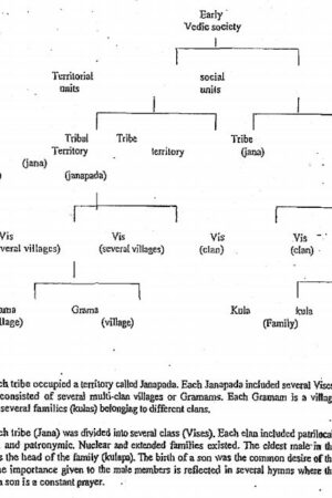 muniratnam-anthropology- optional- paper-2-printed-notes-ias-mains-a