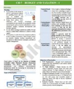 Only-IAS-GS-Complete-set-Paper-3-printed-notes-in english-prelims-cum-Mains-d