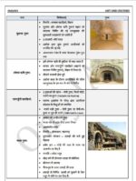 only-ias-Paper-1-p-n-with-11-booklets-hindi-prelims-cum-mains-b