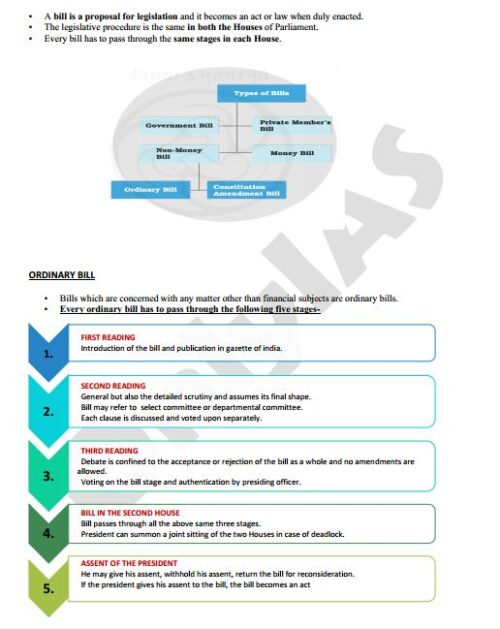 paper-2-indian-polity-Printed-Notes-in-english-by-Only-IAS-for-Pre-cum-Mains-h