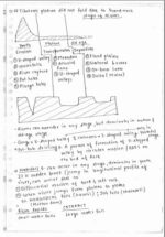 Subhra-Ranjan-IAS-GS-Paper-1-Geography-notes-english-mains-i