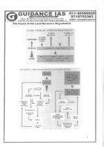 himanshu-sharma-geography-optional-notes-paper-1-and-2-by-guidance-ias-for-upsc-mains-2022-e