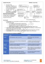 only-ias-prahaar-gs-paper-2-notes-in-english-for-CSE-mains-2022-h