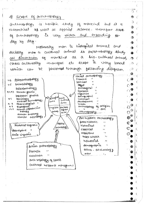 anthropology-paper-1-and-2-optional-class-notes-by-krishna-ias-for-mains-c