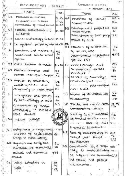 anthropology-paper-1-and-2-optional-class-notes-by-krishna-ias-for-mains-e