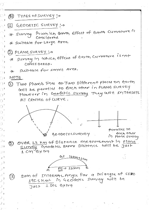 made-easy-civil-engineering-handwritten-notes-of-surveying-for-gate-ese-psus-c