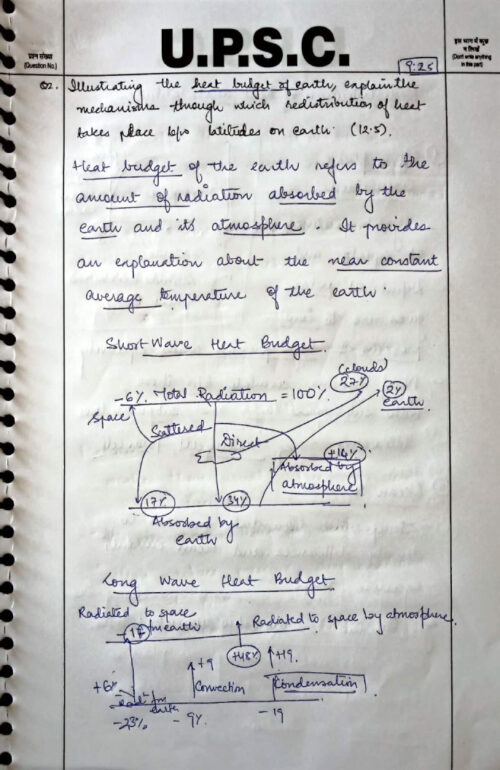 vision-ias-toppers-gs-handwritten-23-test-copy-notes-in-english-for-mains-f