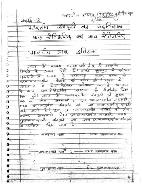 patanjali-ias-indian-anthropology-handwritten-notes-by-dr-anil-mishra-in-hindi-for-mains-a