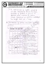 guidance-ias-himanshu-sharma-geography-500-plus-question-printed-notes-e