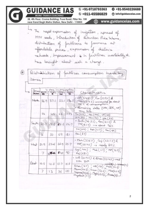 guidance-ias-himanshu-sharma-geography-500-plus-question-printed-notes-e
