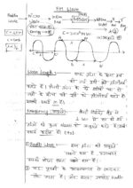sanskriti-ias-science-tech-class-notes-hindi-for-mains-2023-d