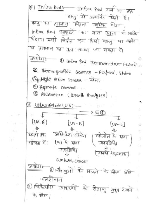 sanskriti-ias-science-tech-class-notes-hindi-for-mains-2023-b