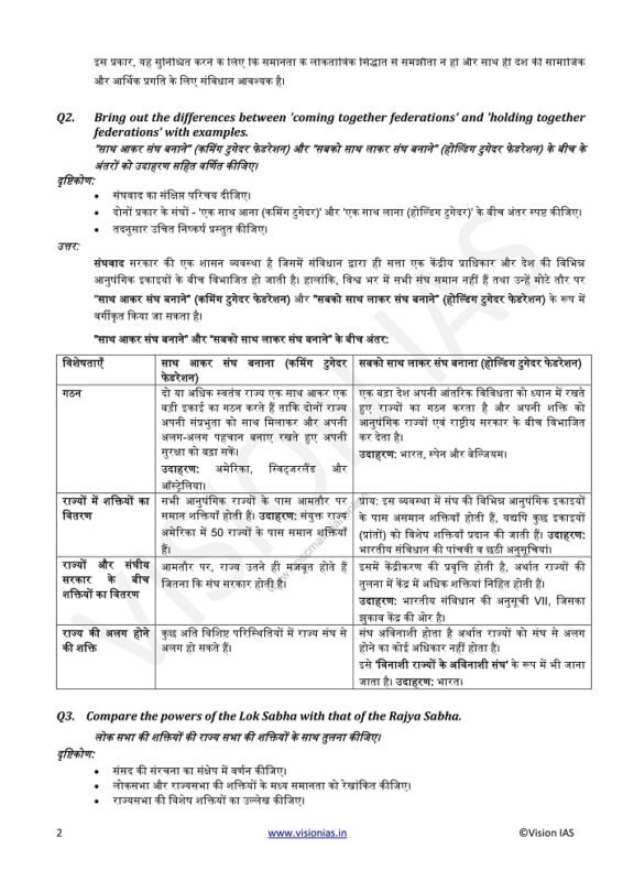 Vision IAS GS Mains 10 Test Series Hindi 2023