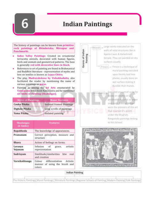 only-ias-udaan gs-3.0-printed-notes-english-for-prelims-2023-b
