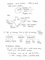 IAS Topper Apala Mishra Rank-9 Anthropology Optional Notes with GS SCORE Test Series for UPSC Mains 2025-c