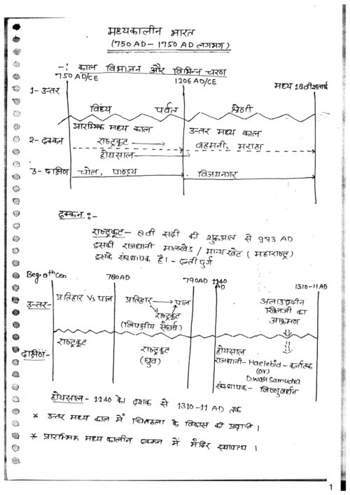 hemant-jha-paper-1-&-2-complete-history-class-notes-5-years-q-in-hindi–mains-b