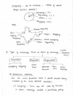 IAS Topper Apala Mishra Rank-9 Social Anthropology Optional Handwritten Notes with GS SCORE Topical 10 Test for UPSC Mains 2025-b