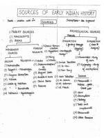 Baliyan Sir History Optional Paper 1 Handwritten Notes with GS SCORE Test Series for UPSC Mains 2025-b