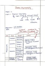Shabbir Sir Paper-II Geography Class Notes for UPSC Mains 2024-25-A