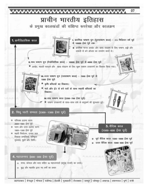 Vision IAS Ancient & Medieval History Notes with PYQ Analysis – UPSC Ready Content-h