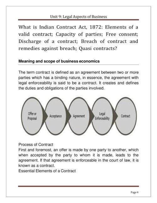 EduIQ Unit 6-10 Commerce Printed Notes with MCQs for UGC NET 2025 & Competitive Exams-c