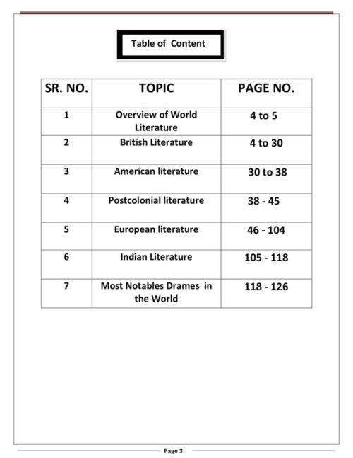 English Literature Unit 1 to 5 Notes with 3050+ MCQs for UGC NET/SET 2025 – EduIQ Bhardwaj Academy-a