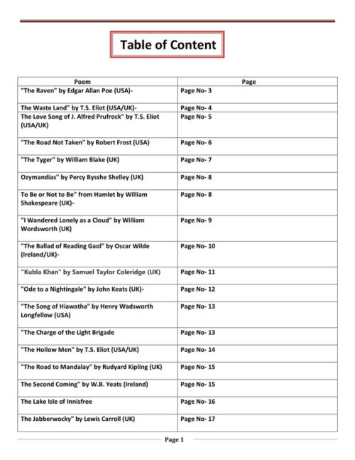 English Literature Unit 1 to 5 Notes with 3050+ MCQs for UGC NET/SET 2025 – EduIQ Bhardwaj Academy-b