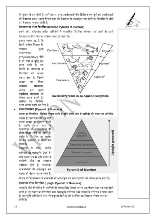 Vision IAS GS Paper-3 Environment Printed Notes with 10 Years UPSC PYQ Trend Analysis – Booklet Set for UPSC Mains Preparation-d
