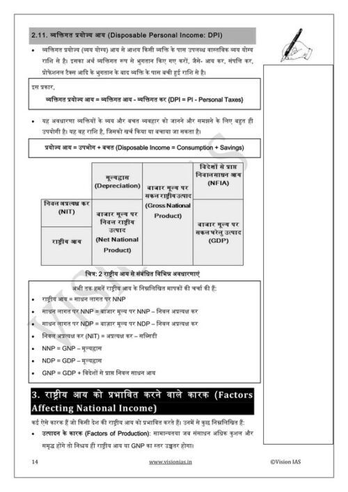 Vision IAS GS Paper-3 Economy Notes with 10 Years PYQ Analysis for UPSC Mains-c