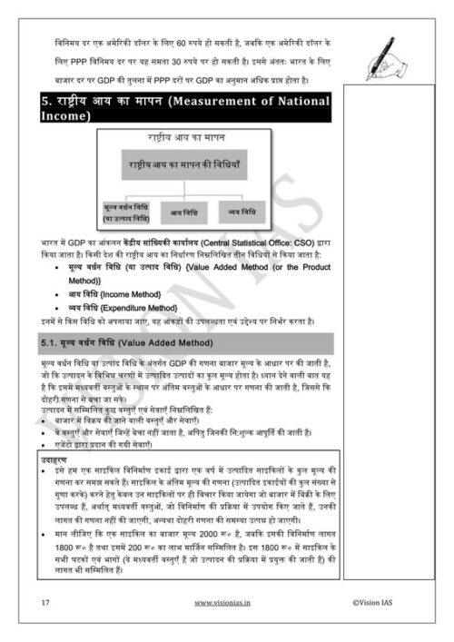Vision IAS GS Paper-3 Economy Notes with 10 Years PYQ Analysis for UPSC Mains-d