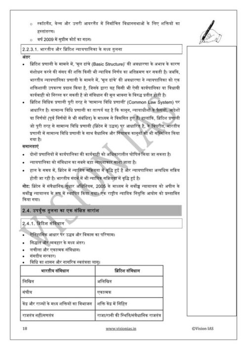 Vision IAS Polity and Governance Notes for GS Paper-2 with 10 Years UPSC PYQ Analysis – Printed Material-c