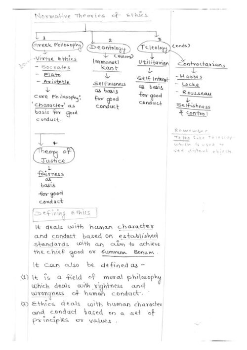 Lukmaan IAS Public Administration & GS Paper-IV Handwritten Notes by Ansari Sir – Complete Set for UPSC Mains 2025-g