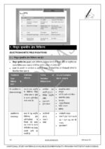 Vision IAS GS Paper-3 Science and Technology Printed Notes with 10 Years PYQ Analysis – English Medium-d