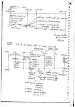 hemant-jha-paper-1-&-2-complete-history-class-notes-15-years-q-a-in-hindi–mains-b