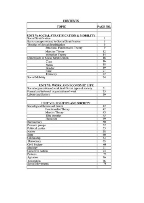 IAS Gurukul Sociology Paper-I Notes by Pranay Agarwal with GS SCORE 5 Test Series-a